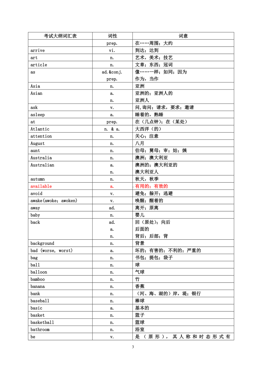 2013英语中考说明1600词.doc_第3页