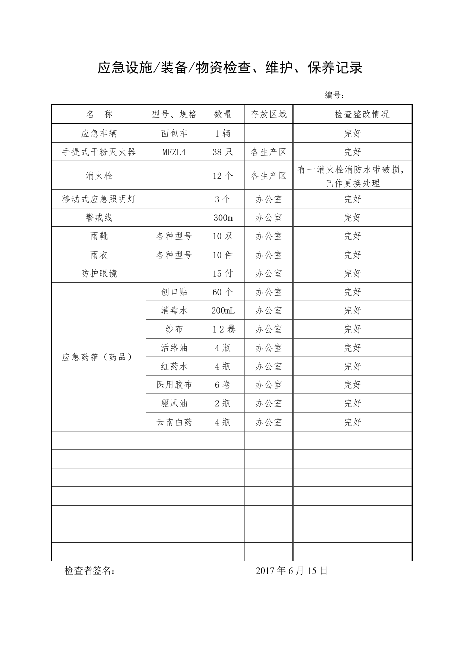 应急设施装备物资检查维护保养记录参考模板范本.doc_第2页