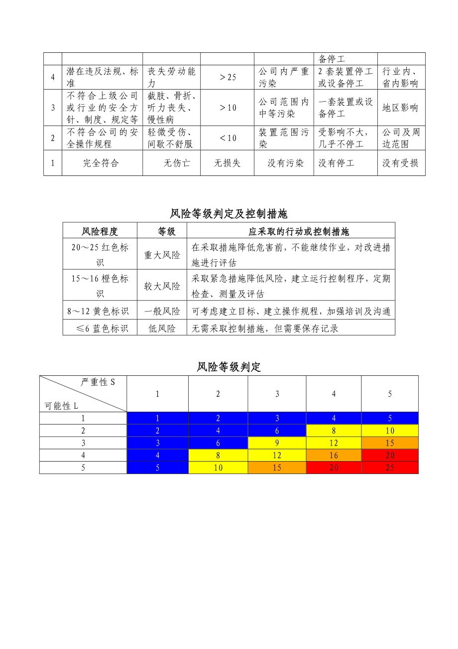 风险评价方法参考模板范本.docx_第2页