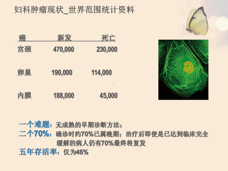 HE4全新的卵巢癌标志物-课件.ppt_第3页