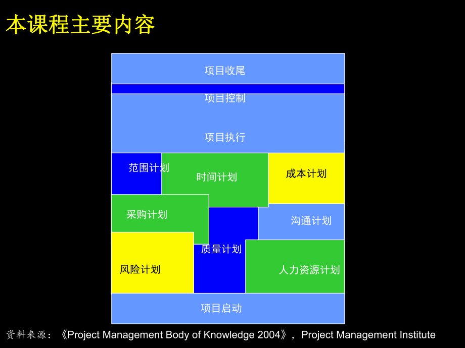 《项目管理课程》计划、进度和控制的系统方法-pp课件.ppt_第2页