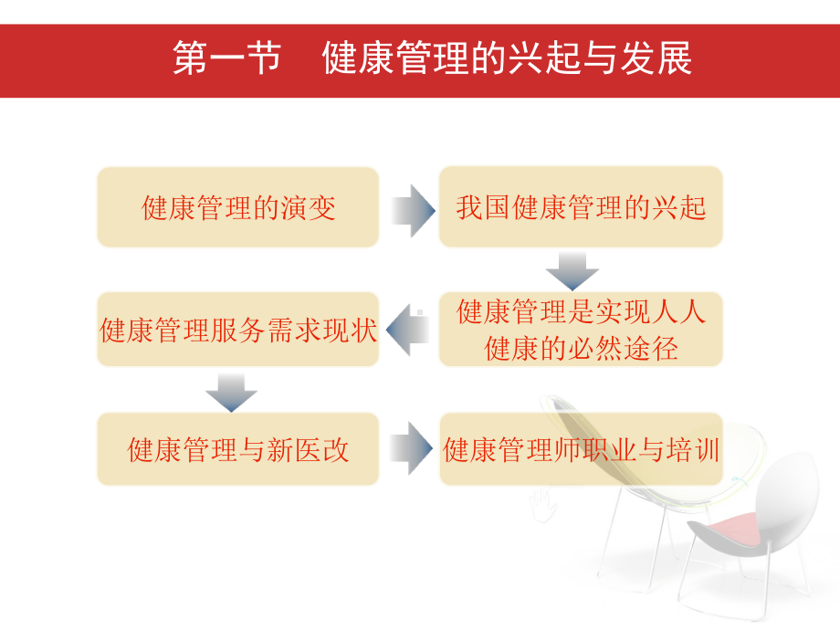 《健康管理学》概论-课件.ppt_第3页