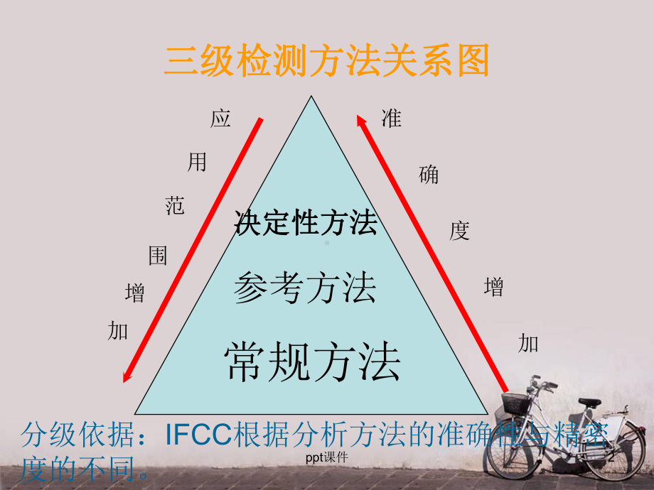 临床检验医学的量值溯源-课件.ppt_第2页