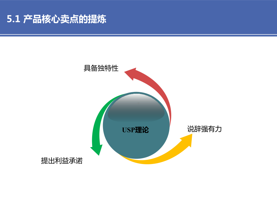 《互联网文案写作》第5章-产品文案写作30课件.pptx_第3页