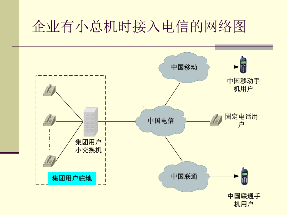 IP专线接入(IP培训教材课件.ppt_第2页