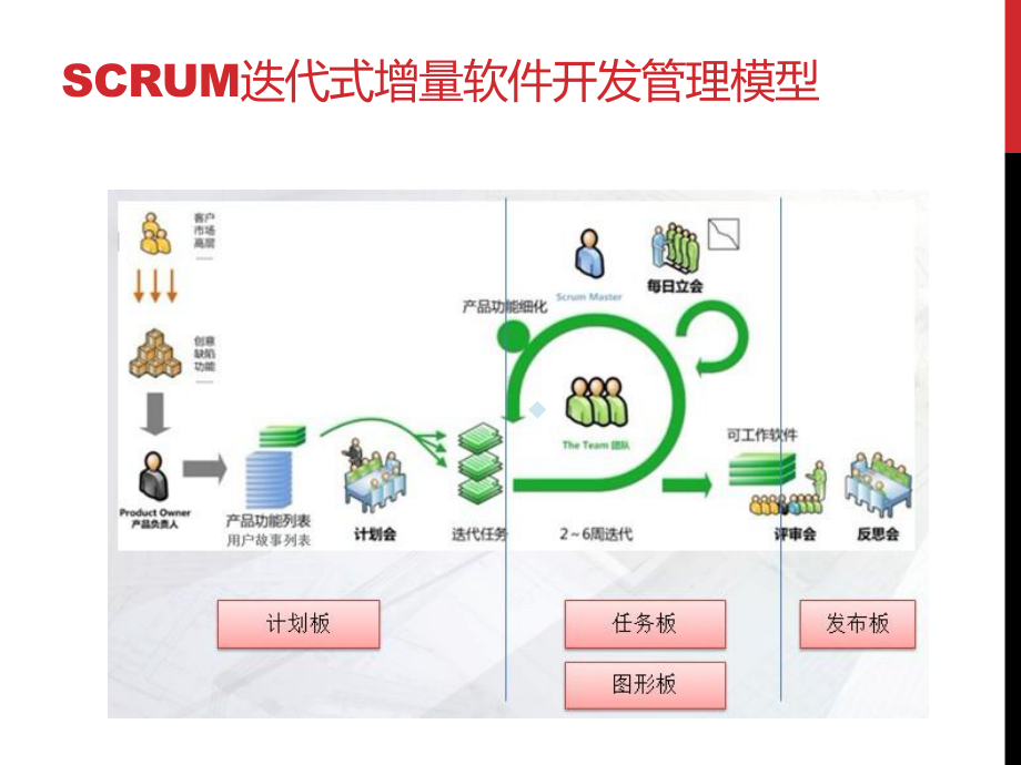 Scrum培训一期v10课件.pptx_第3页