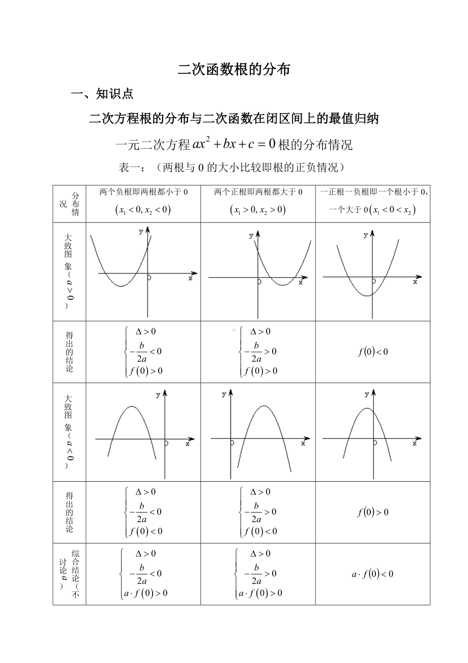 （经典例题）二次函数根的分布.docx_第1页