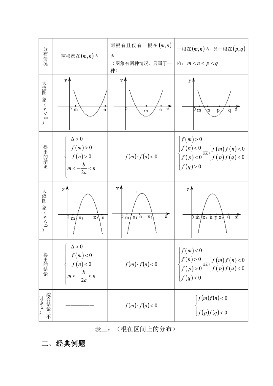 （经典例题）二次函数根的分布.docx_第3页
