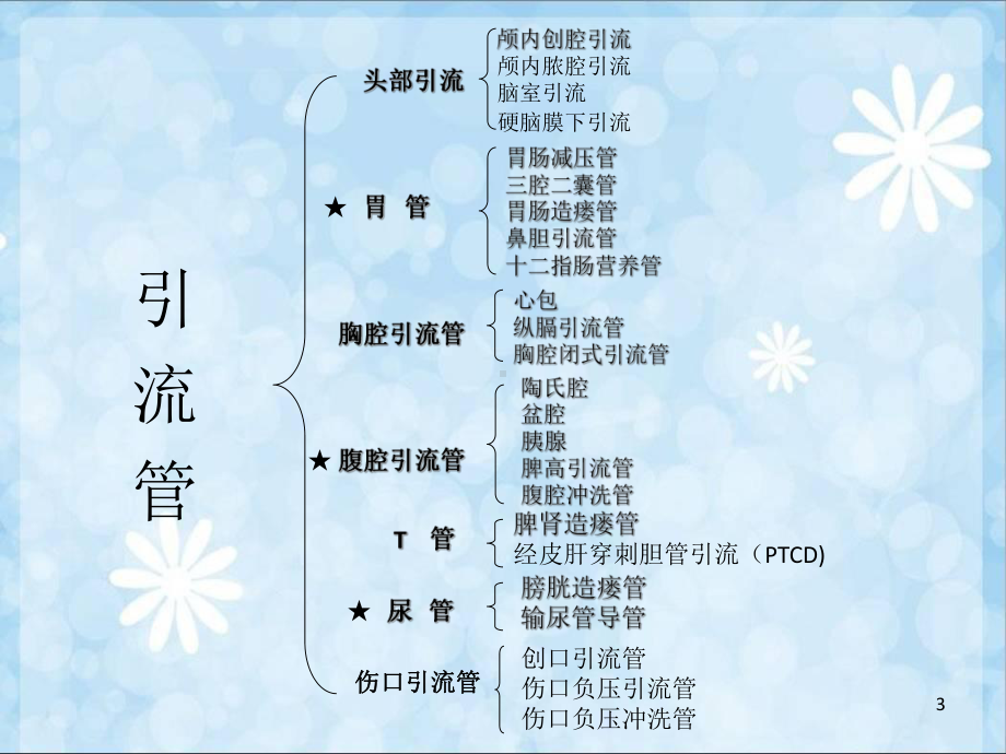 临床常见引流管的护理课件.ppt_第3页