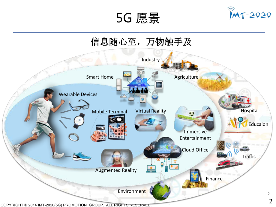 5G通信技术进展-课件.ppt_第2页