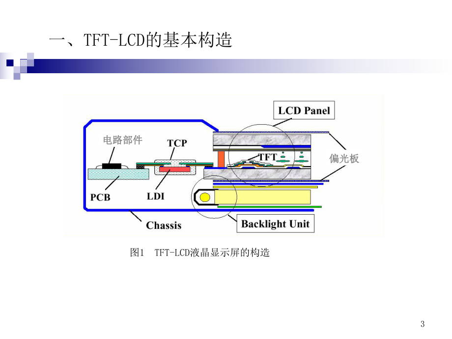 TFT-LCD阵列工艺介绍课件.ppt_第3页