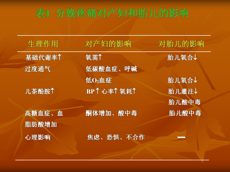 分娩镇痛 .ppt_第3页