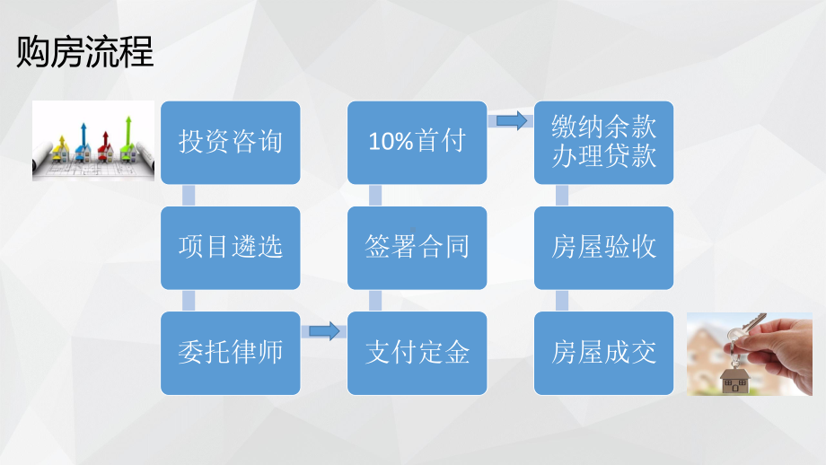 中澳房产对比-课件.ppt_第3页