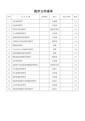 质量管理体系程序文件清单参考模板范本.doc