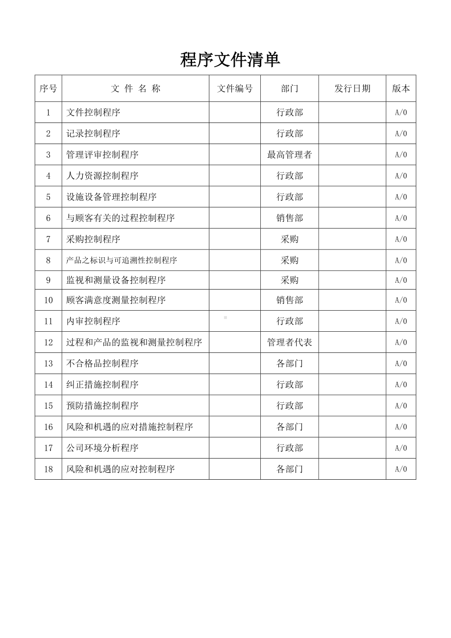 质量管理体系程序文件清单参考模板范本.doc_第1页