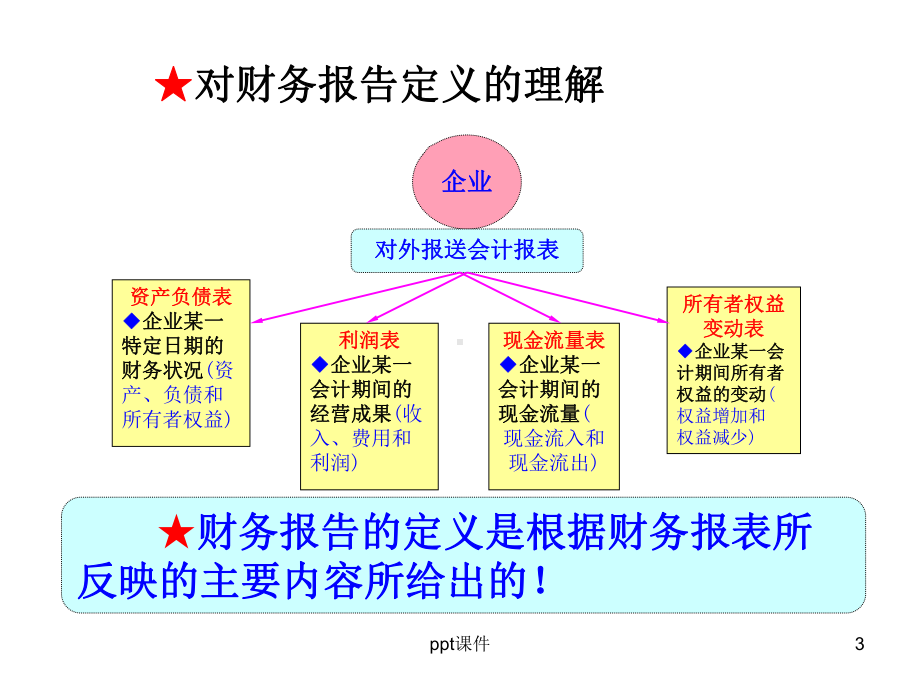 《基础会计》财务报告-课件.ppt_第3页