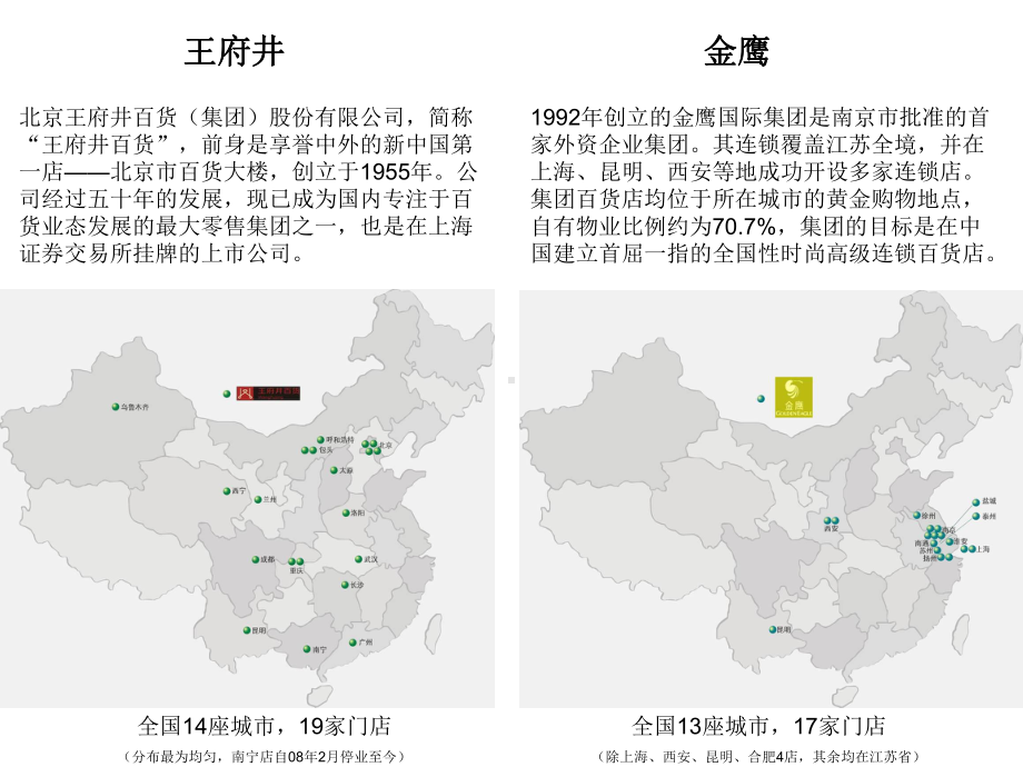 中国重要百货 (2).ppt_第1页