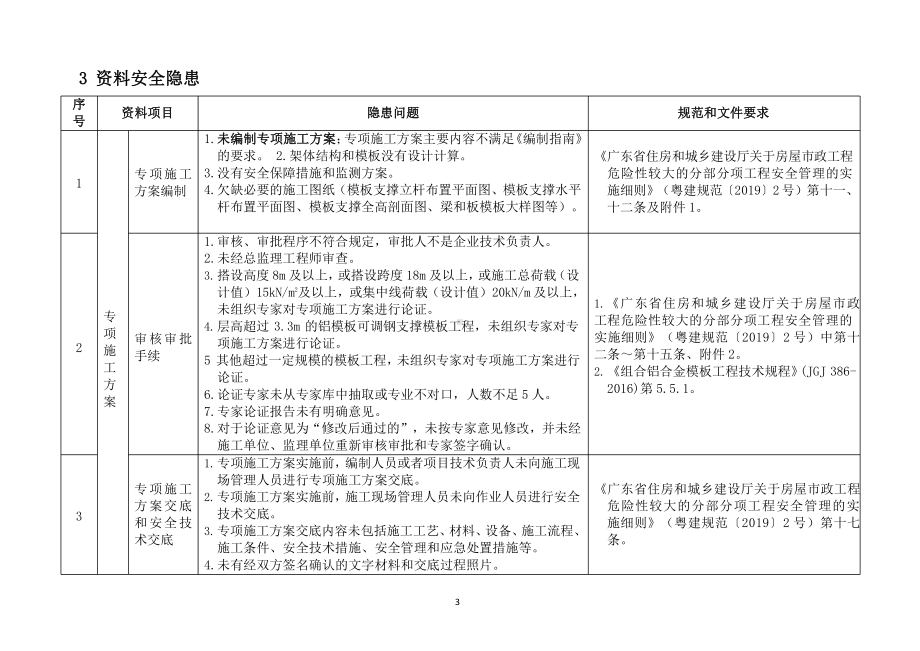 广东省建筑施工安全生产隐患识别图集现浇混凝土模板工程.pptx_第3页