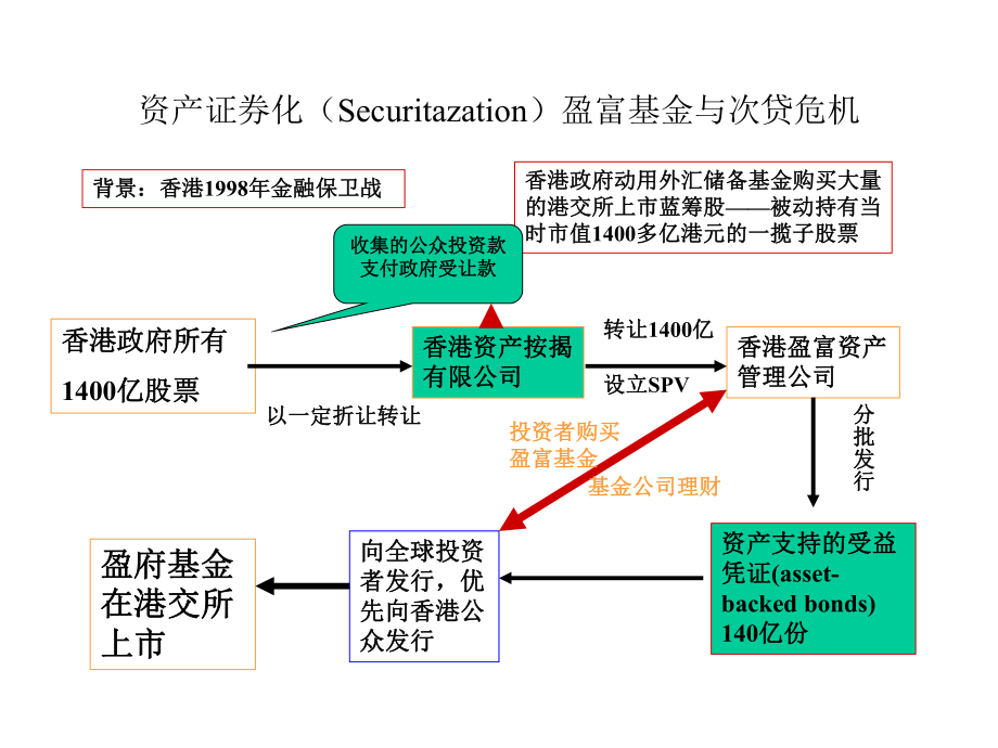 中大法学院法律硕士《金融法课程》课件.ppt_第2页