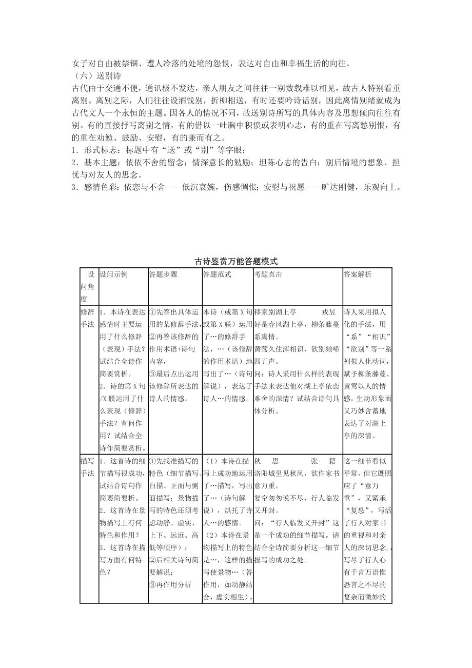 古诗鉴赏万能答题模式.doc_第3页