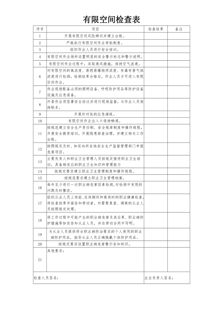 有限空间作业安全检查表参考模板范本.doc_第1页