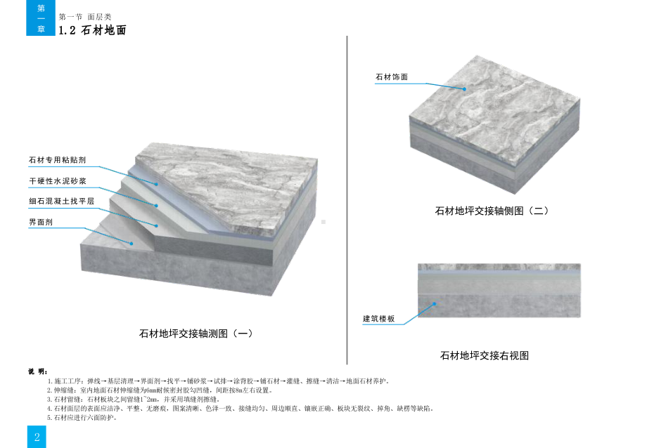 建筑精装工程三维立体施工工艺.pptx_第3页