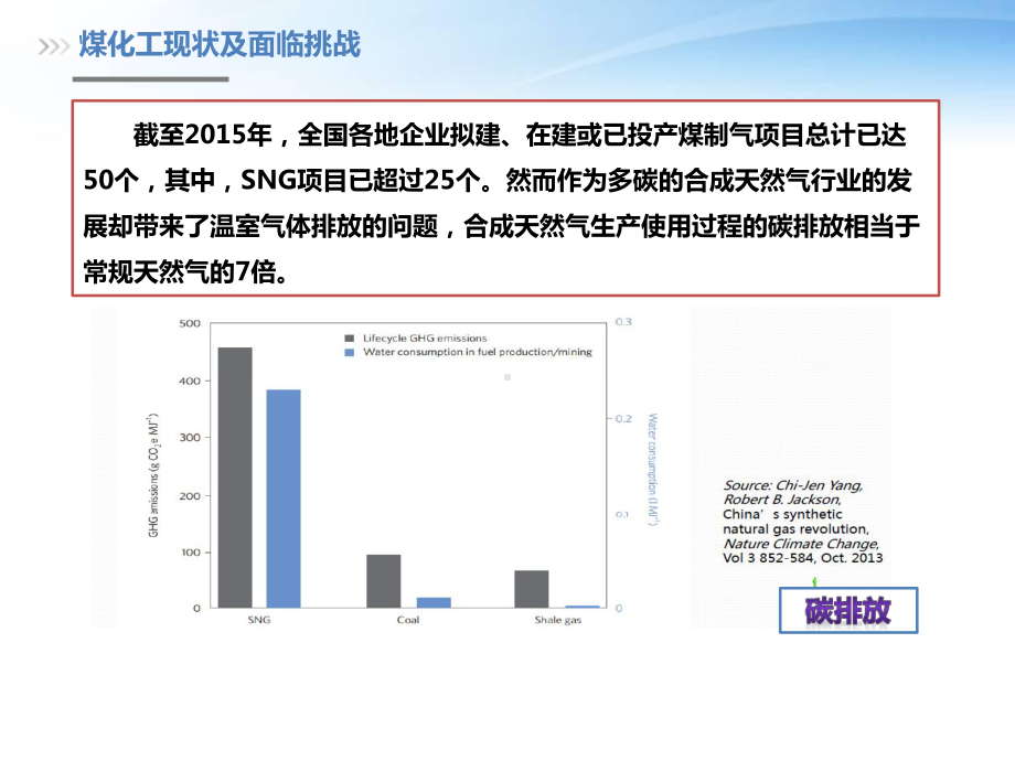 CO2合成甲醇催化剂研究进展-课件.ppt_第3页