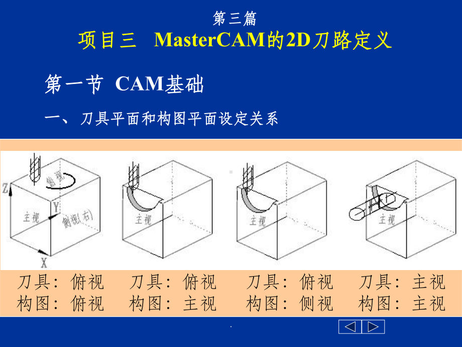 MasterCAM的2D刀路定义课件.ppt_第1页