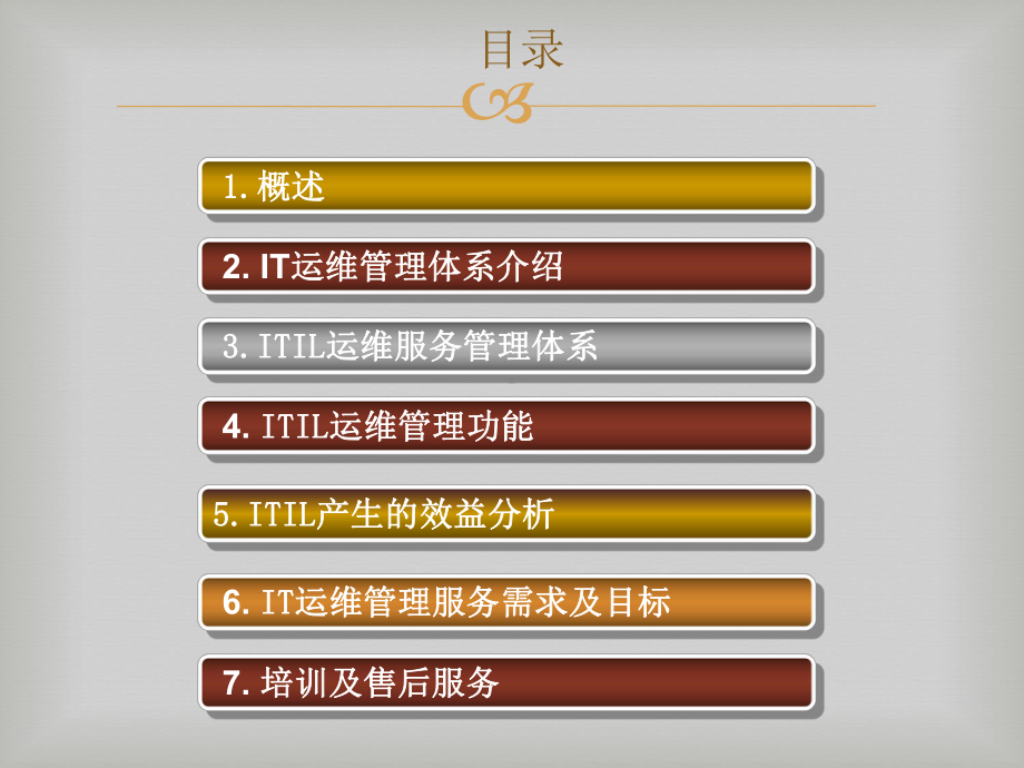 IT运维管理系统需求方案.ppt_第2页