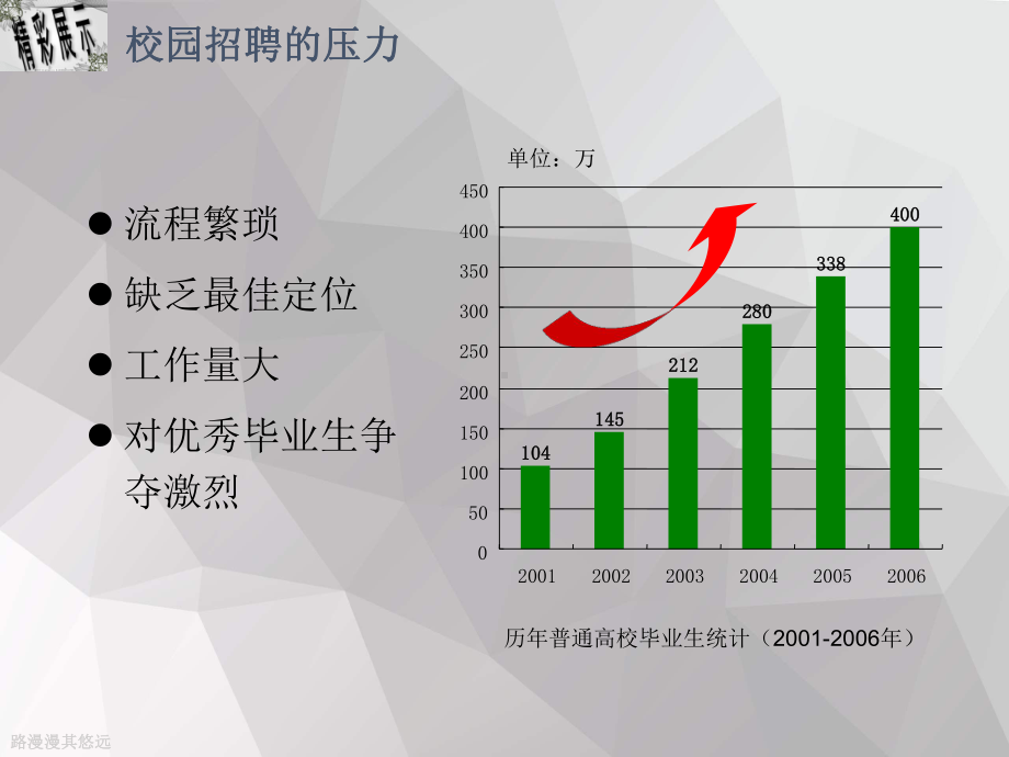 中华英才网-校园招聘流程课件.ppt_第2页