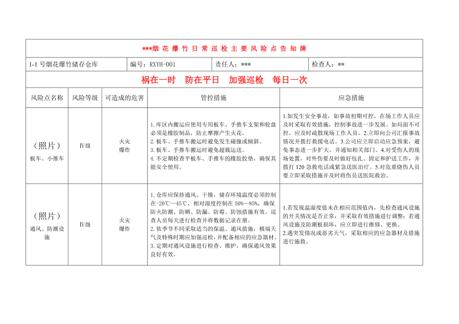 烟花爆竹企业储存仓库日常巡检主要风险点参考模板范本.doc_第1页