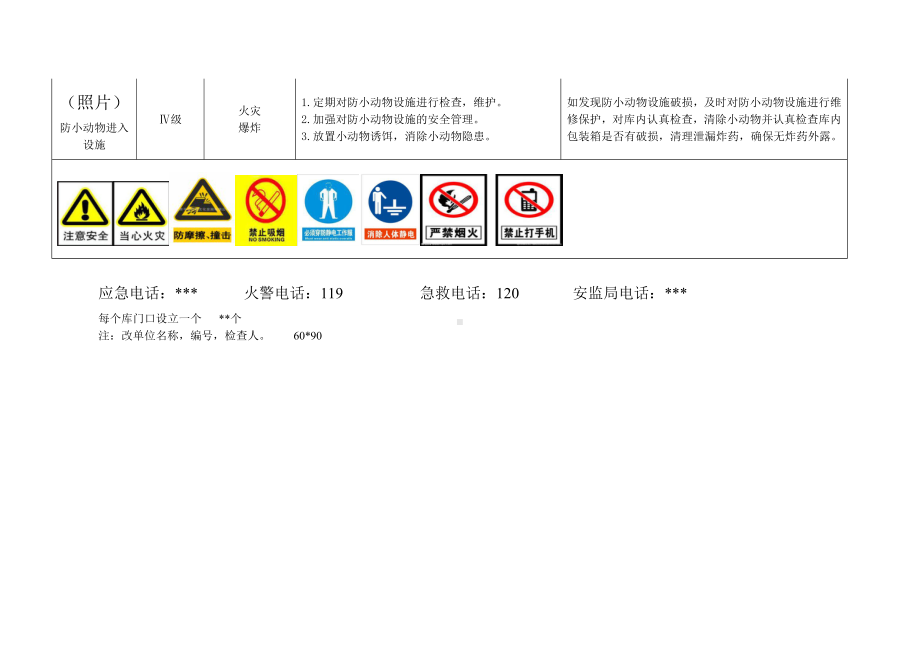 烟花爆竹企业储存仓库日常巡检主要风险点参考模板范本.doc_第2页