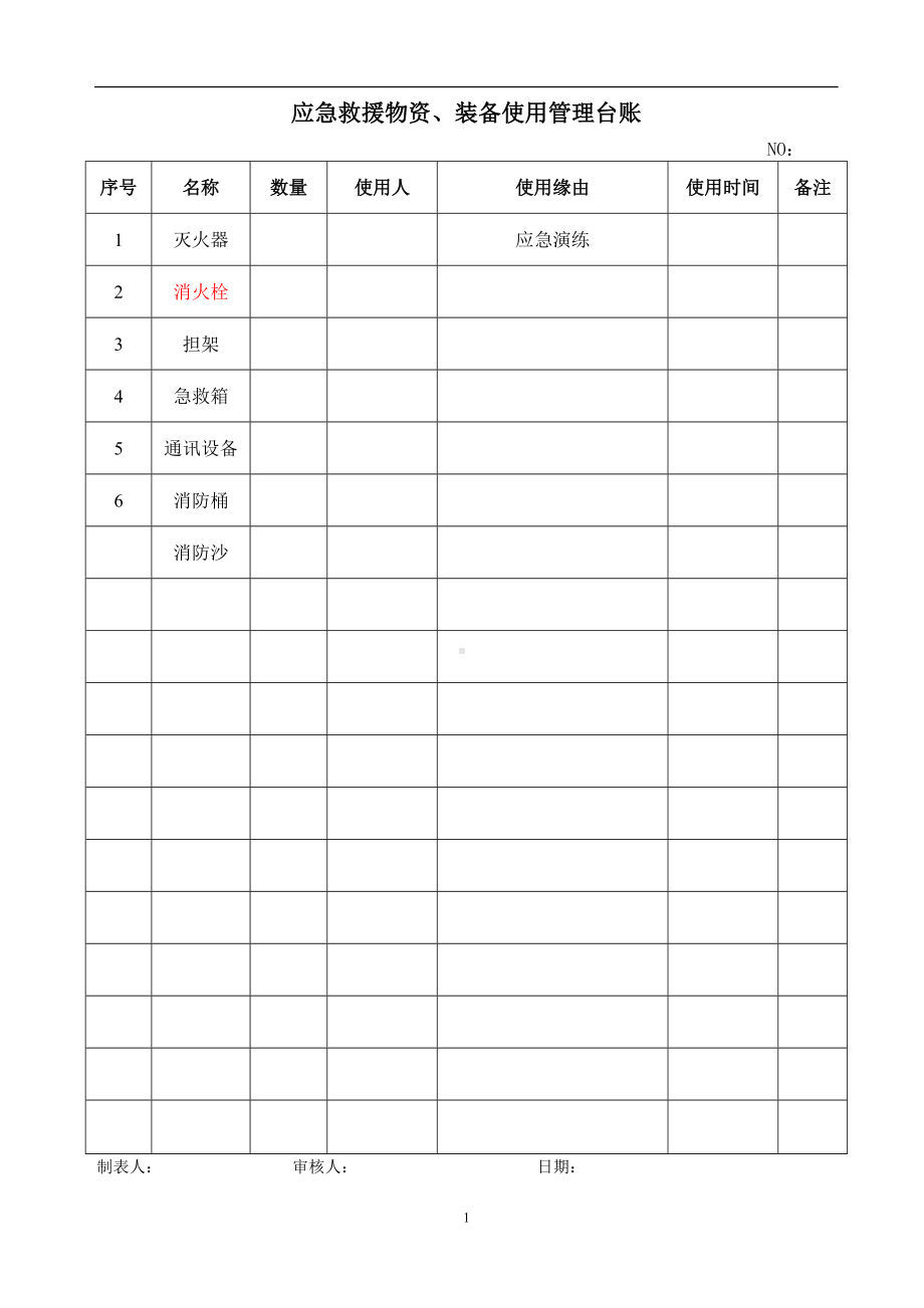 应急救援物资装备使用管理台账参考模板范本.doc_第1页