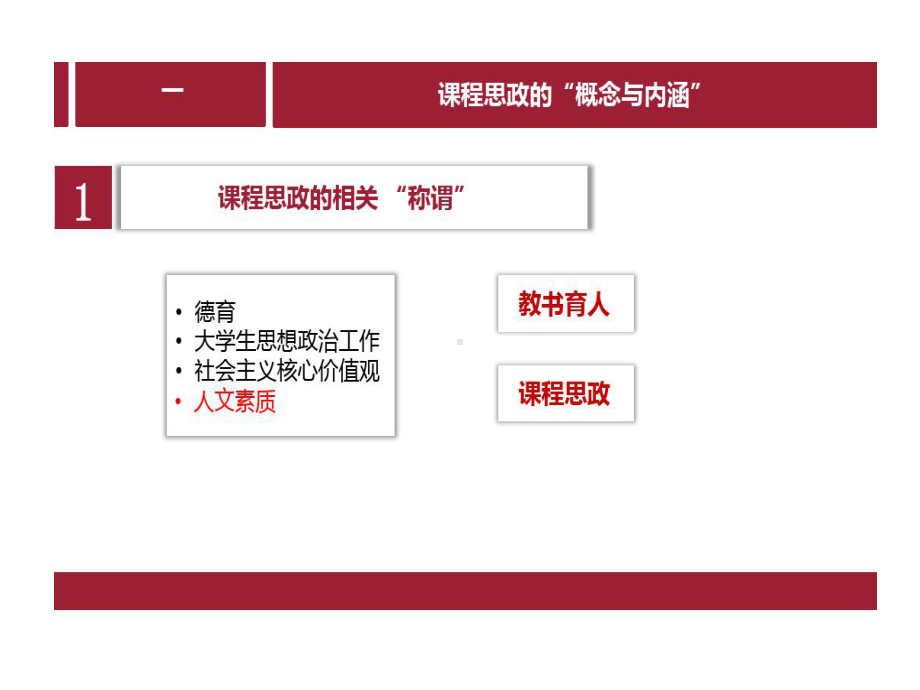 专业课程融入思政工作教学设计理念与方法文课件.ppt_第3页