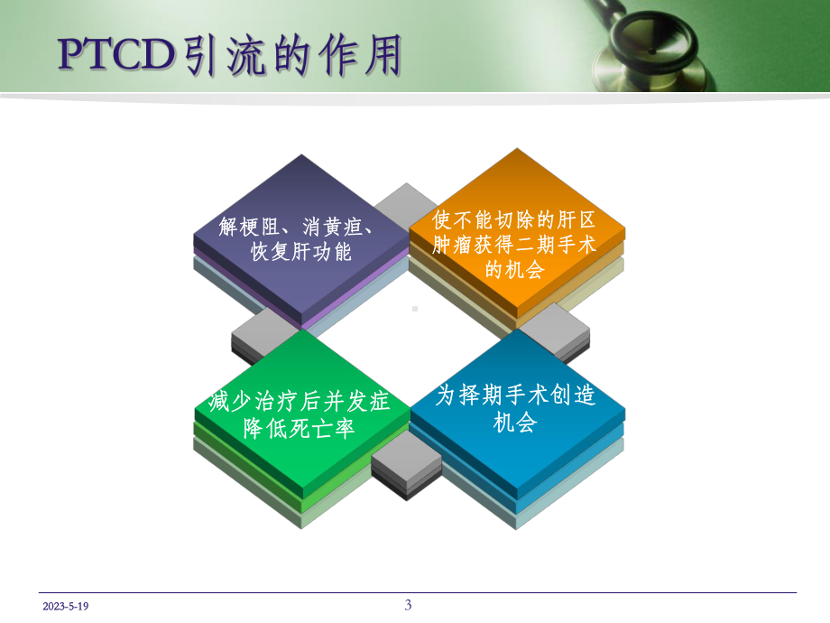 PTCD后护理教学讲解课件.ppt_第3页