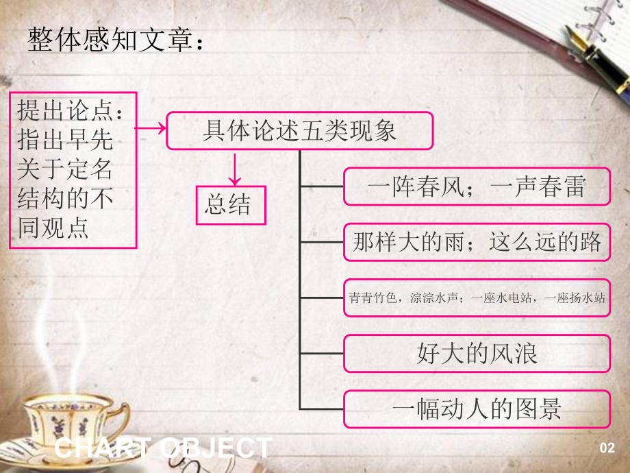 《论定名结构充当分句》课件.ppt_第2页