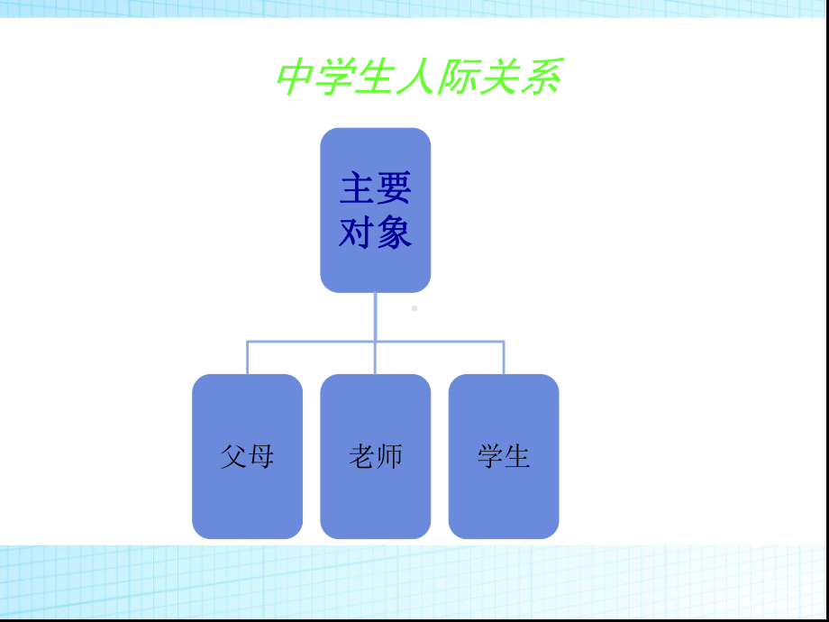 中学生人际关系-课件.ppt_第3页