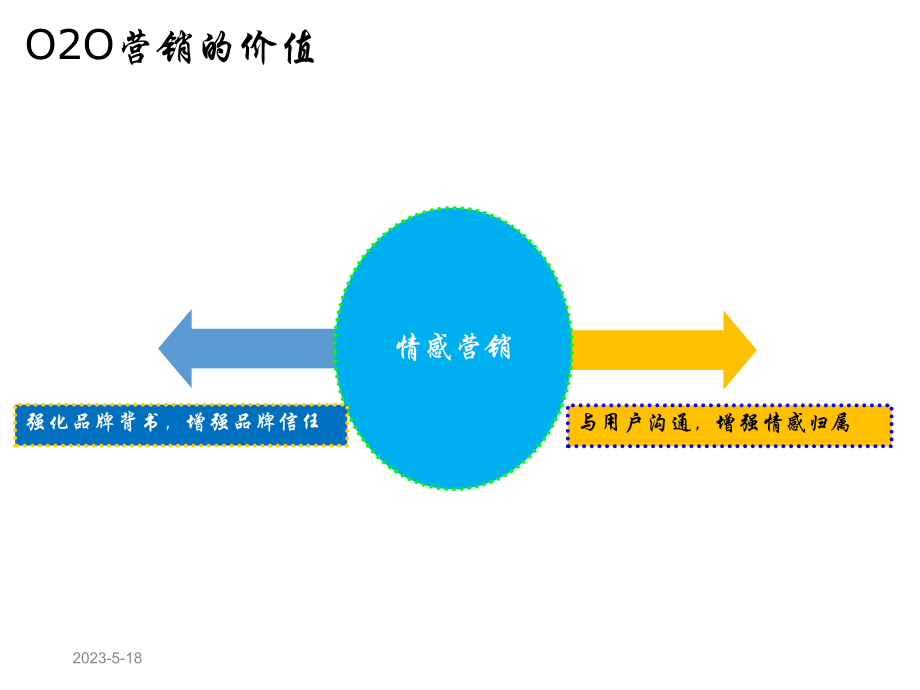 互联网+家居生活馆整合营销推广策划方案.pptx_第2页