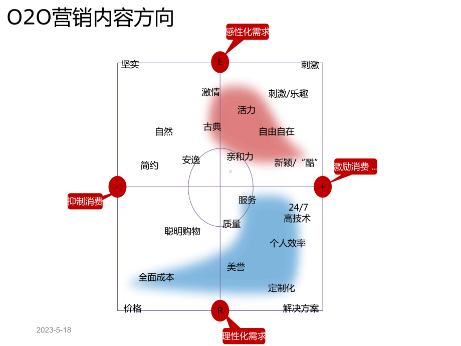 互联网+家居生活馆整合营销推广策划方案.pptx_第3页