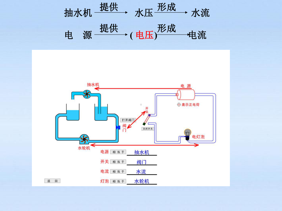 九年级物理-电压完整课件.ppt_第3页