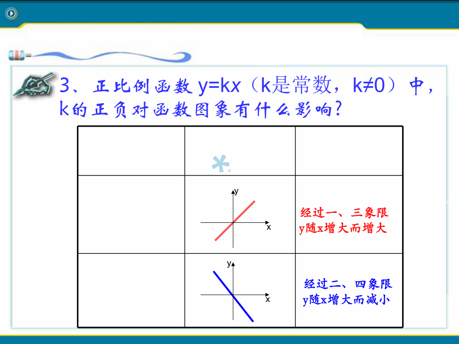 一次函数一次函数的图像和性质教案课件.ppt_第3页