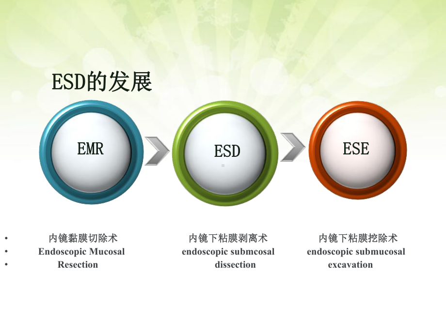 ESD患者的护理-课件.ppt_第3页