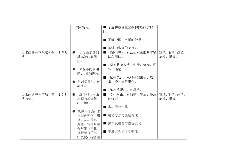 中国画模块教学设计实施方案.doc_第2页