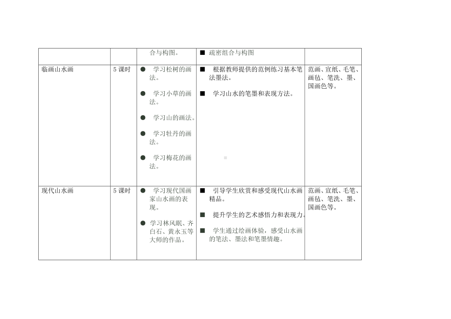 中国画模块教学设计实施方案.doc_第3页