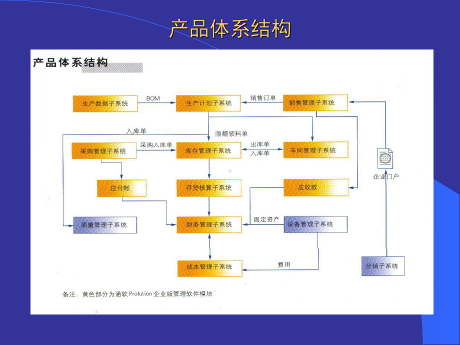 ERP软件产品课件.ppt_第2页