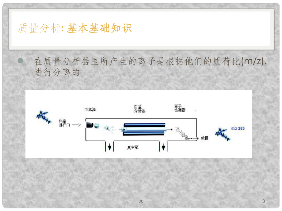 三重四级杆质谱仪原理详解课件.ppt_第3页