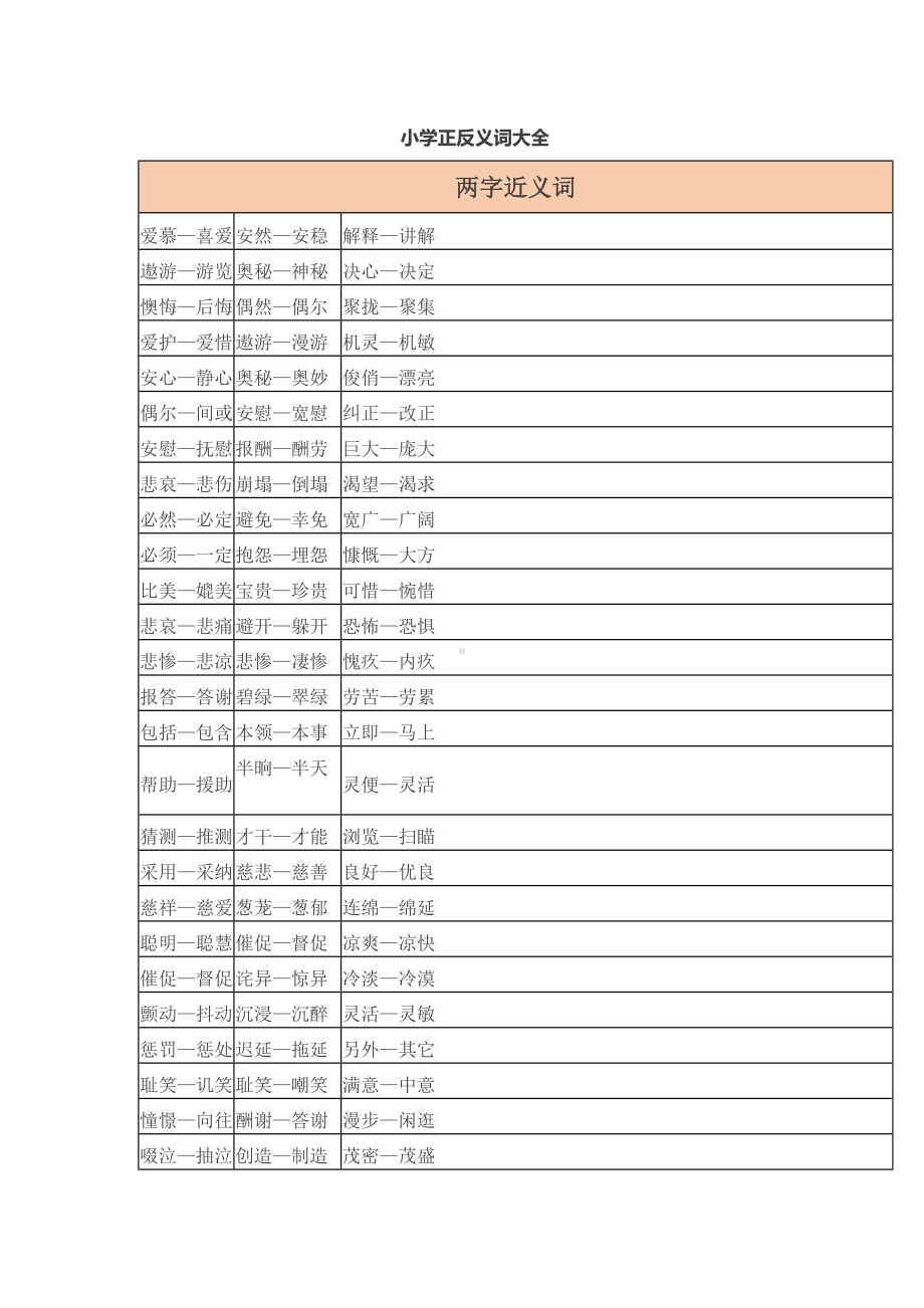 小学语文正反义词大全.doc_第1页