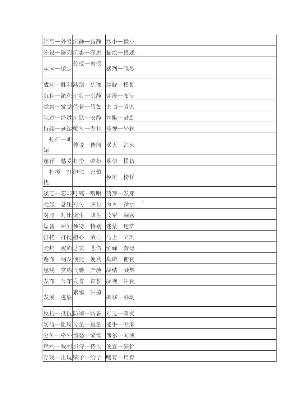 小学语文正反义词大全.doc_第2页