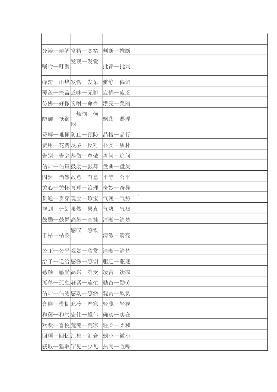 小学语文正反义词大全.doc_第3页