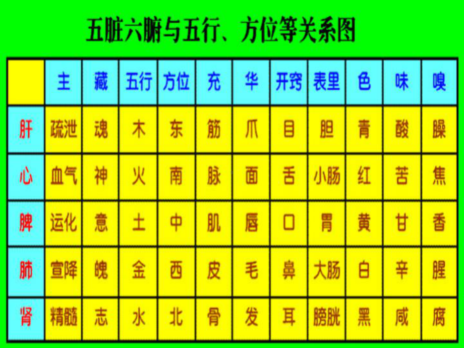 中老年冬季养生-课件.ppt_第3页